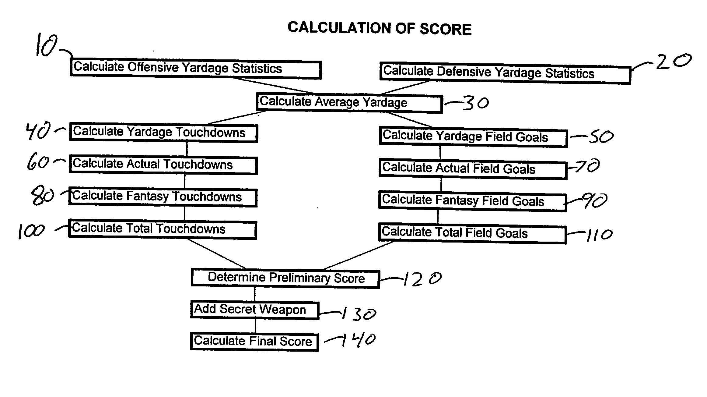 Game based on statistical categories of sporting events