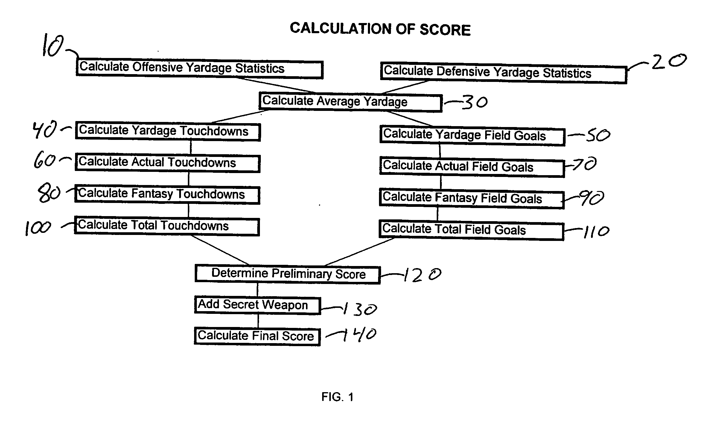 Game based on statistical categories of sporting events