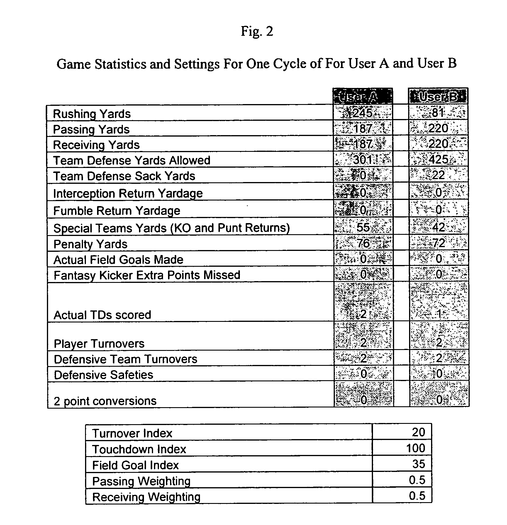 Game based on statistical categories of sporting events