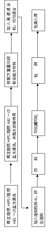 Special reinforced regenerated flame-retardant HIPS (high impact polystyrene) for home appliances and preparation technique thereof