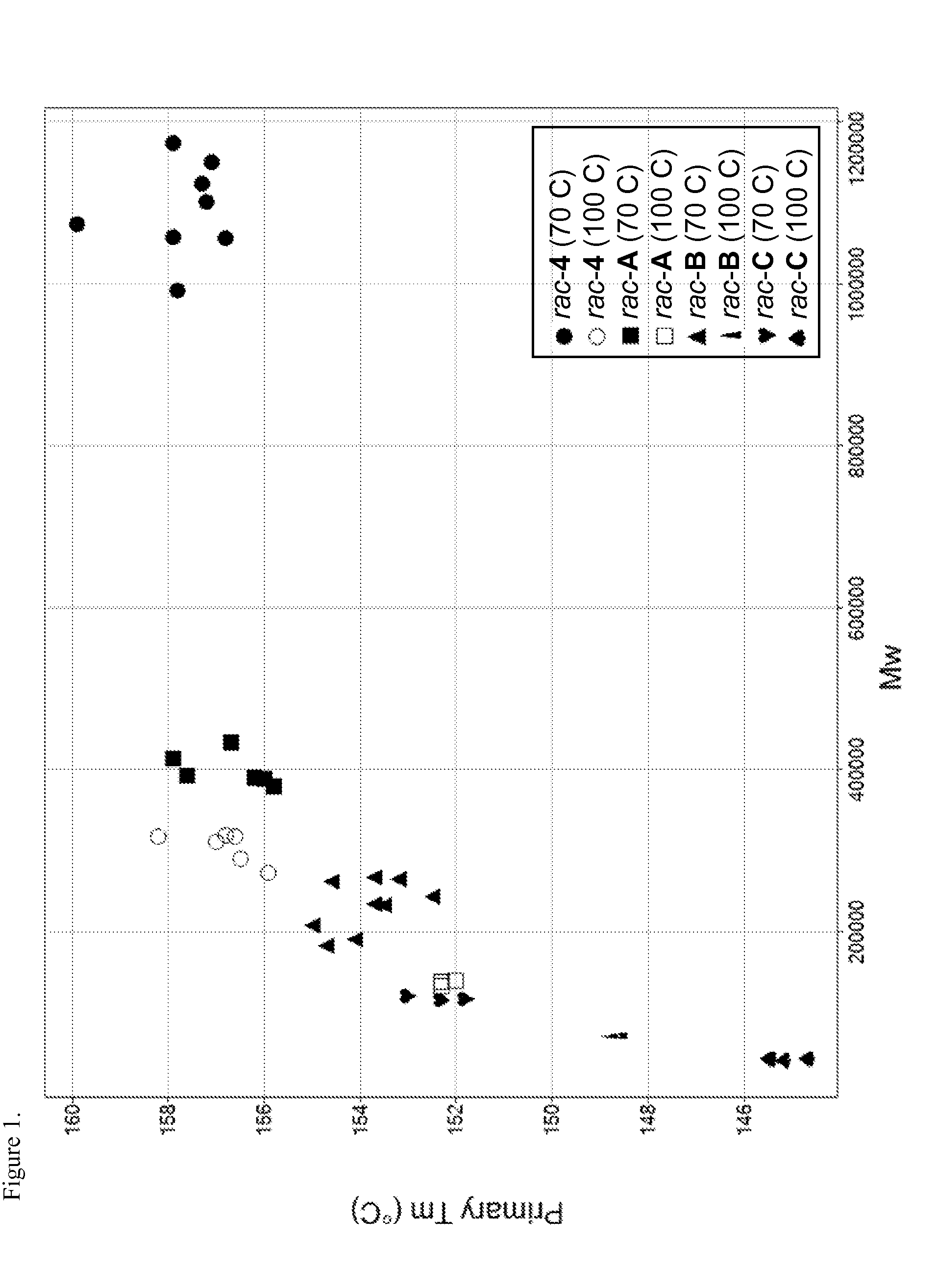 Production of Propylene-Based Polymers