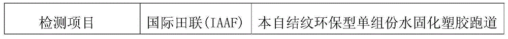 Environment-friendly type one-component water-cured lines-self-forming plastic track material and preparation method thereof