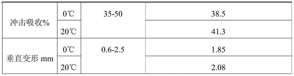 Environment-friendly type one-component water-cured lines-self-forming plastic track material and preparation method thereof