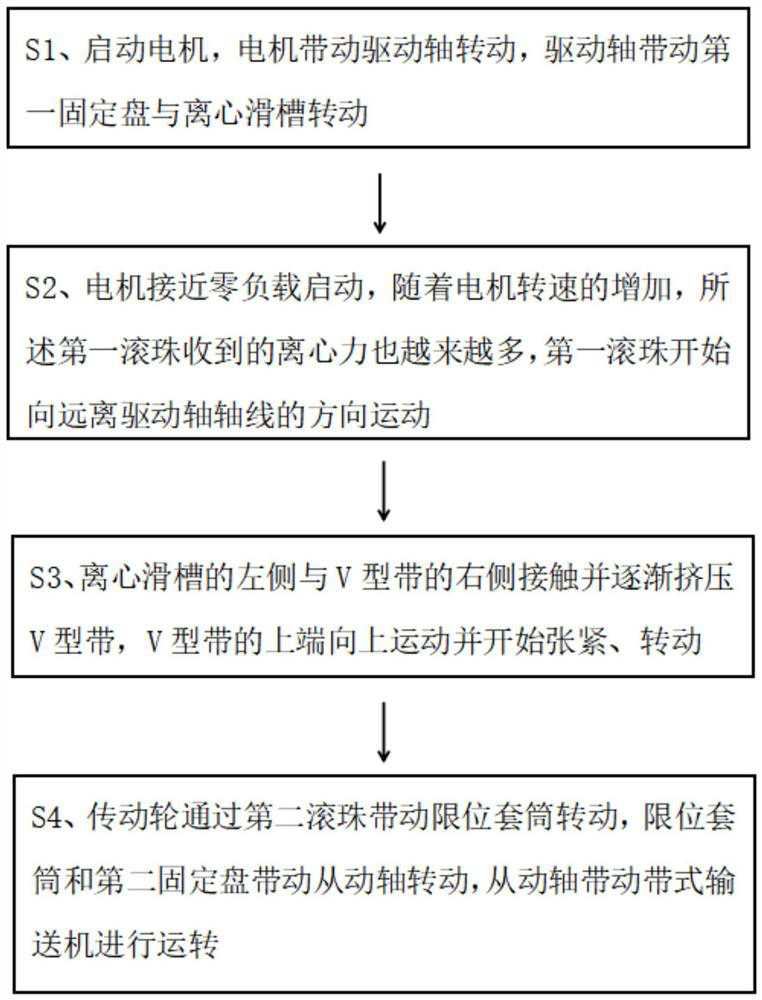 Transmission method based on belt conveying