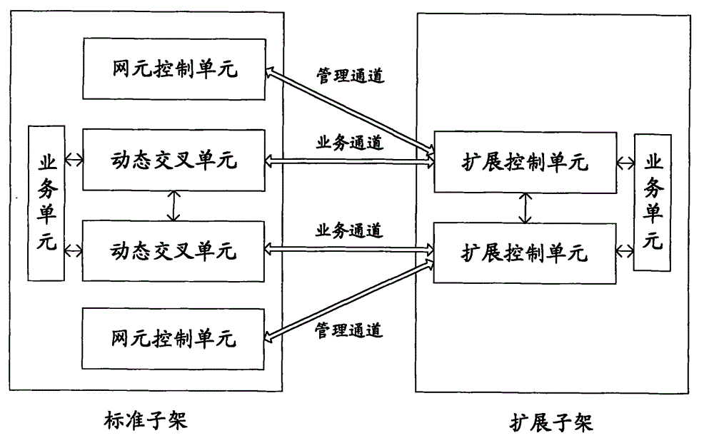 Method, system for protection switching