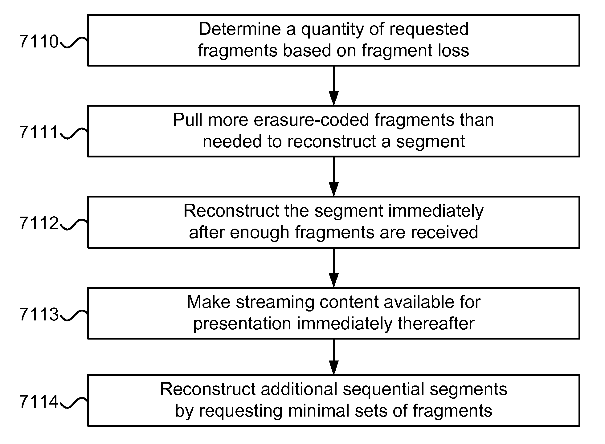 Methods and systems for fast segment reconstruction