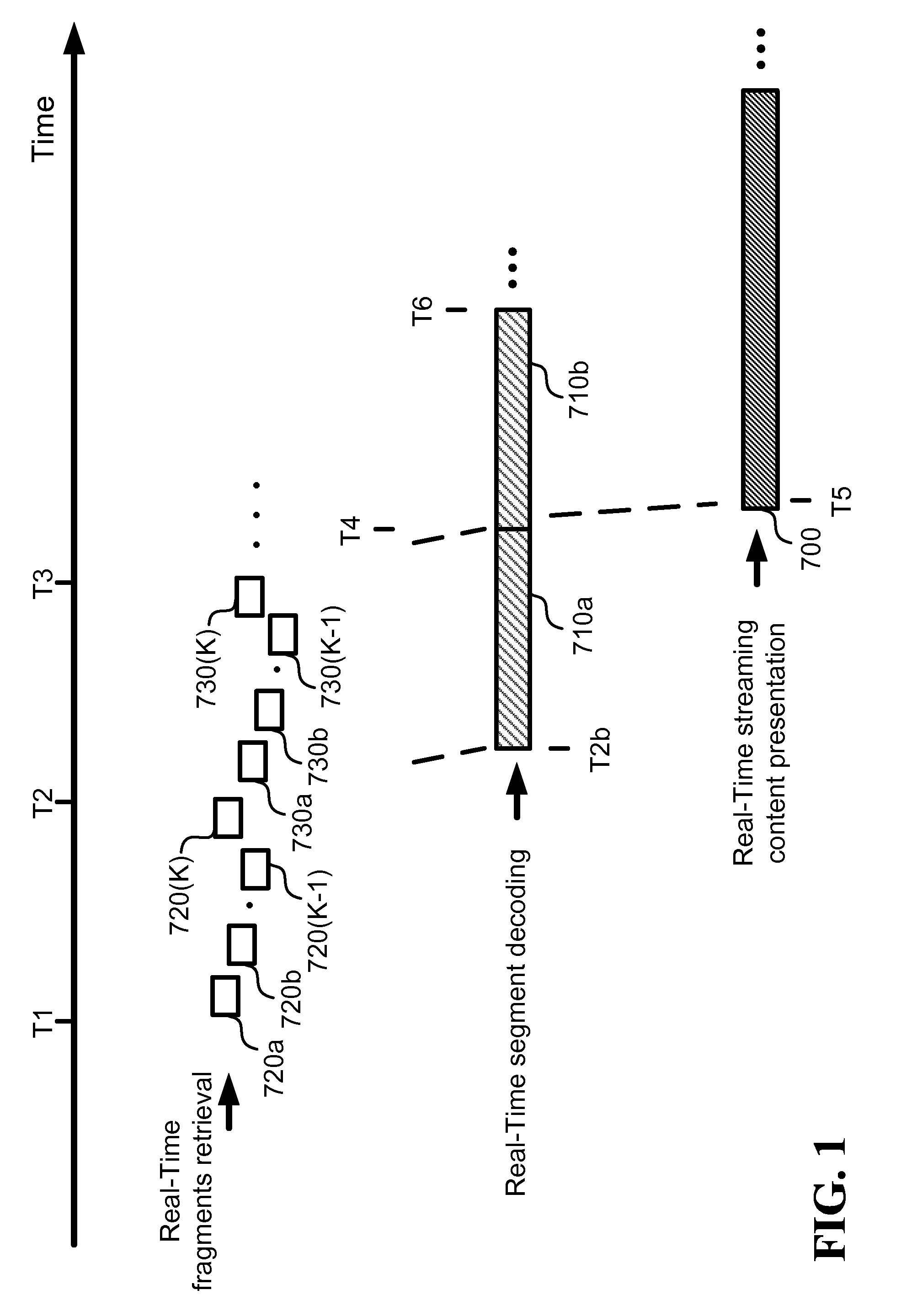 Methods and systems for fast segment reconstruction