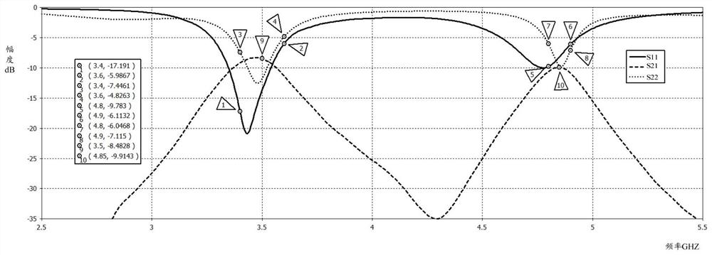 Dual-antenna decoupling structure and electronic equipment