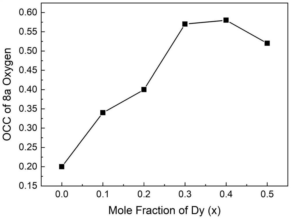 Double-rare-earth zirconate thermal barrier coating material and preparation method thereof