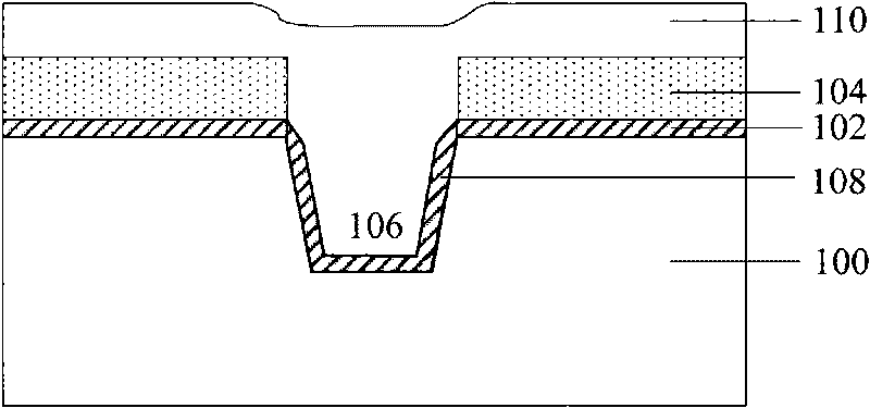 Method for manufacturing shallow trench isolation structure