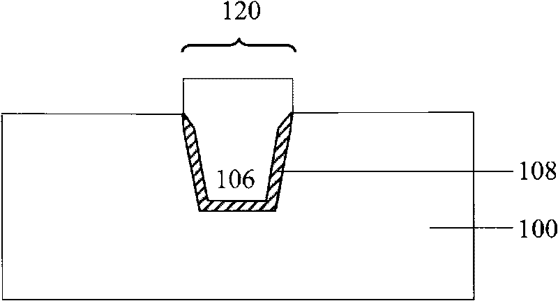 Method for manufacturing shallow trench isolation structure