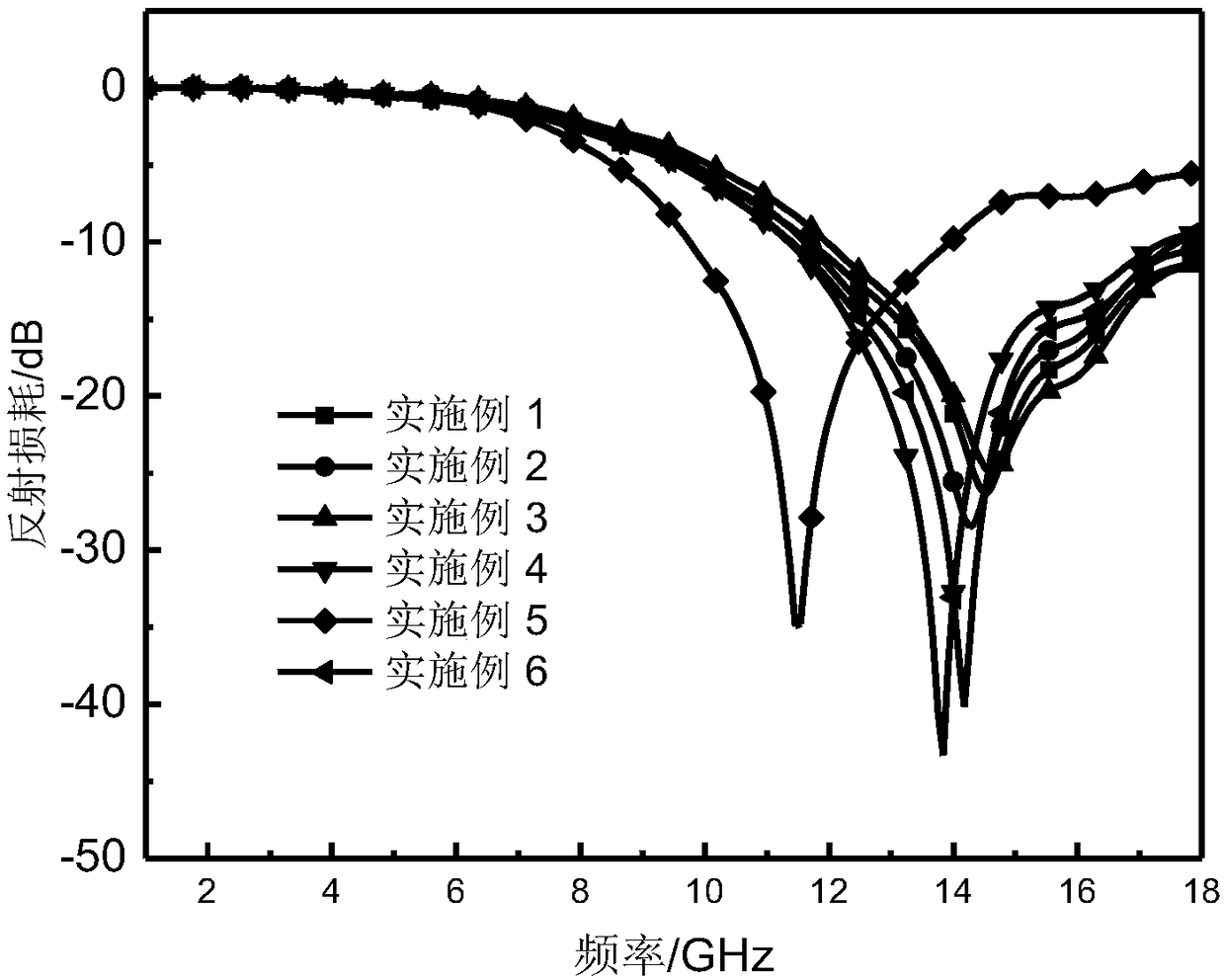 Preparation method of magnetic nanoparticle loaded graphene aerogel composite material