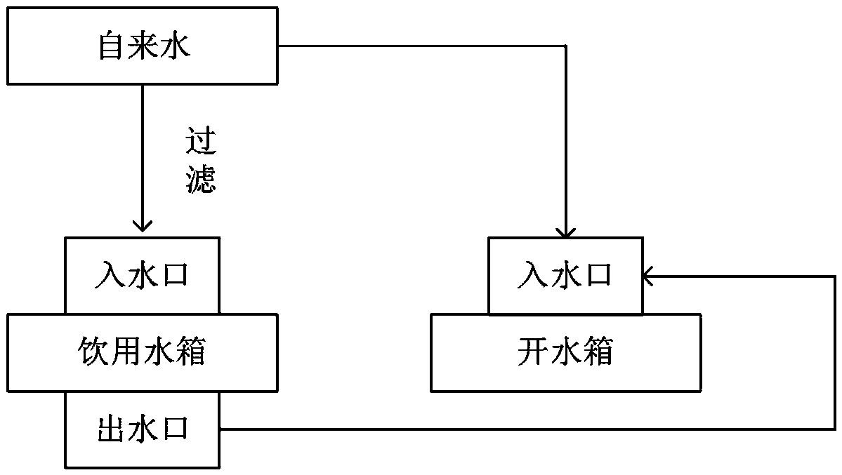 Intelligent drinking water system based on cloud platform and used for dormitory