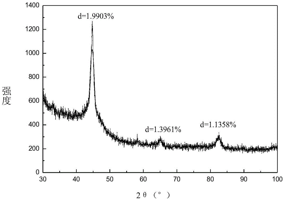 Method for preparing nanoscale zero-valent iron and nanoscale duplex metal Cu/Fe