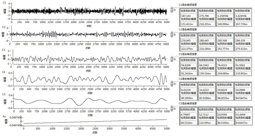 Cascade empirical mode decomposition-based gear fault diagnosis method