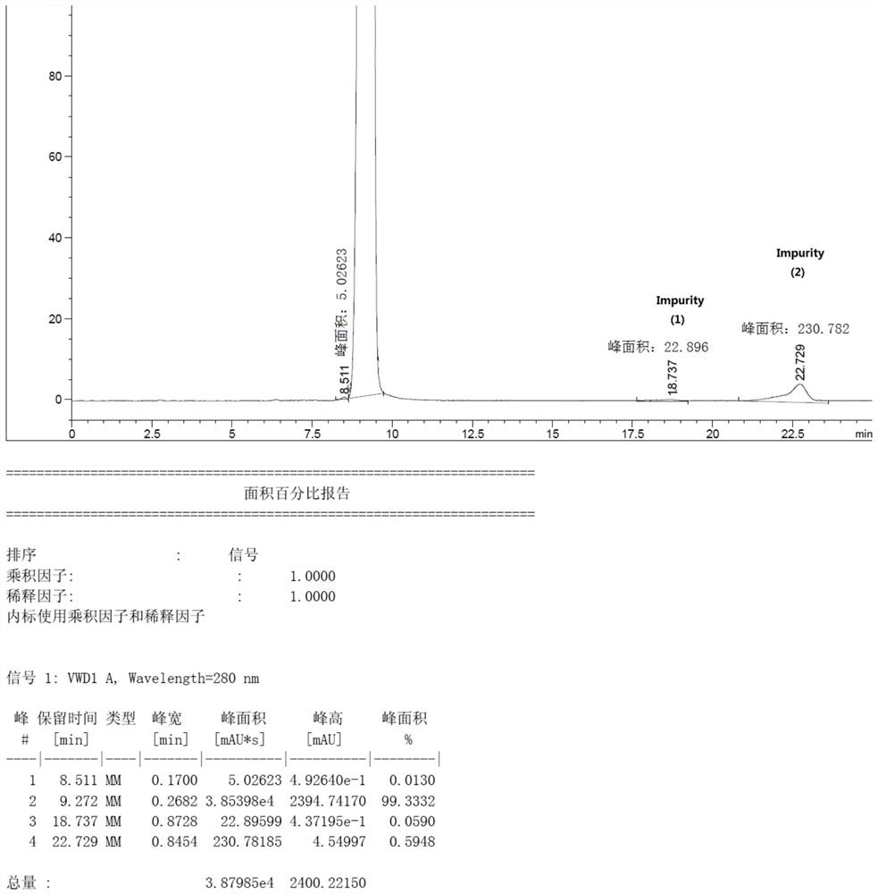 The preparation method of azimidone