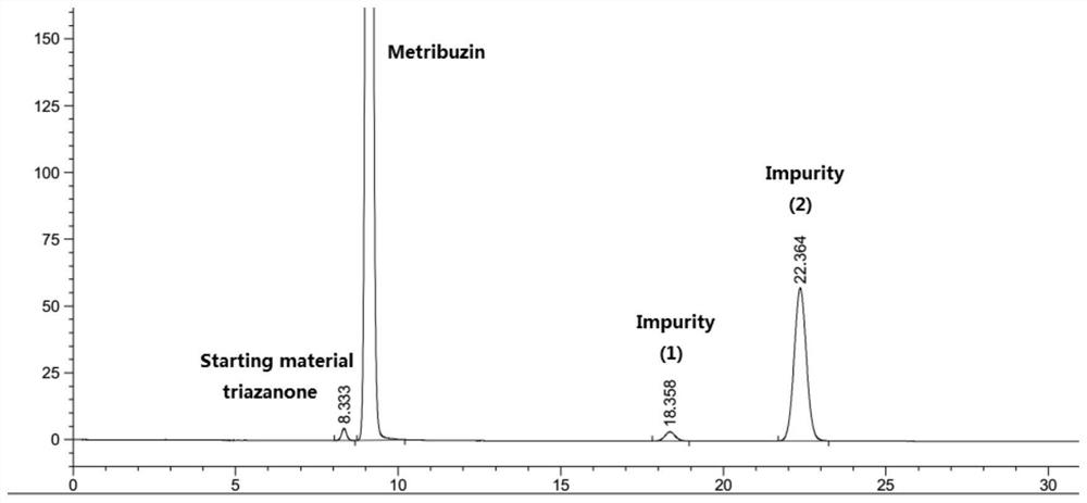 The preparation method of azimidone