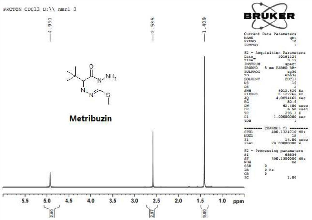 The preparation method of azimidone