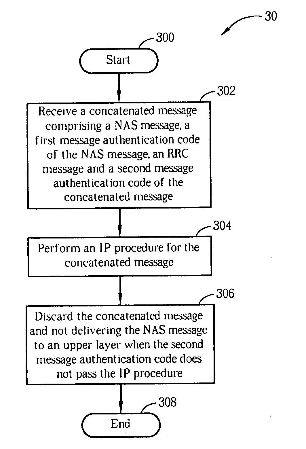 Method and apparatus for performing integrity protection in a wireless communications system