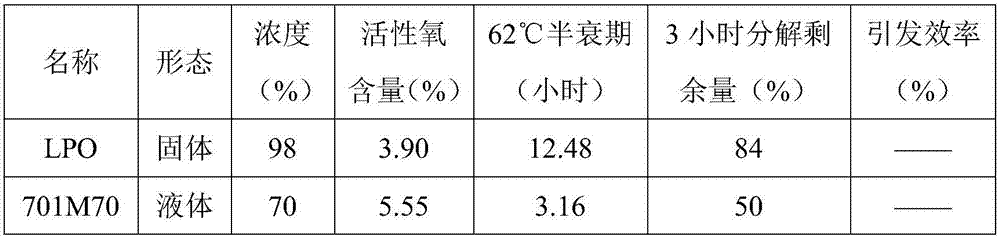 Production technique for mass polyvinyl chloride