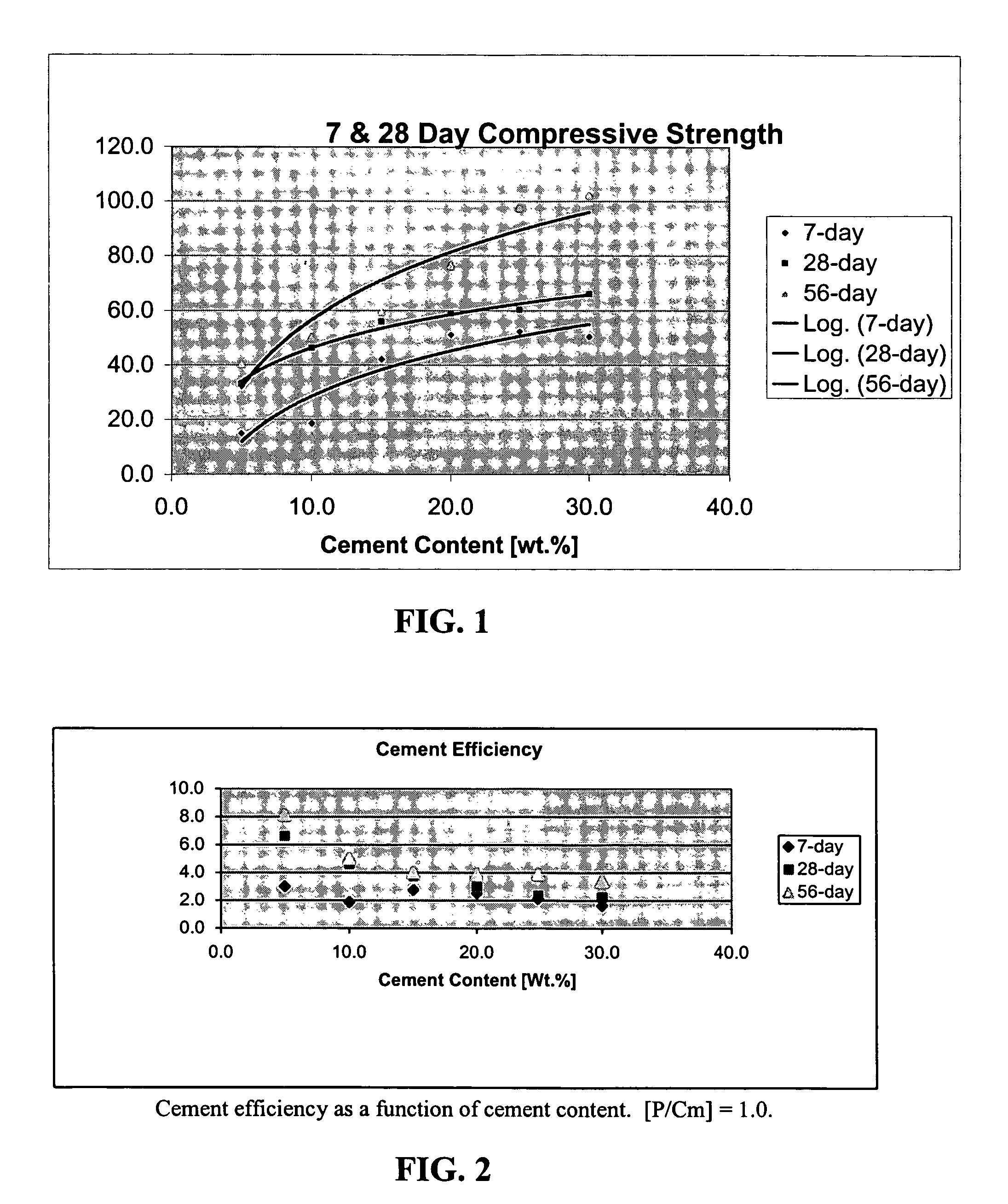 Cementitious composition incorporating high levels of glass aggregate for producing solid surfaces