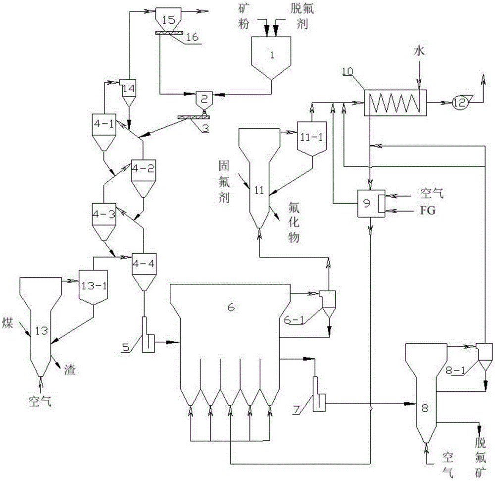 Roasting defluorination device and process