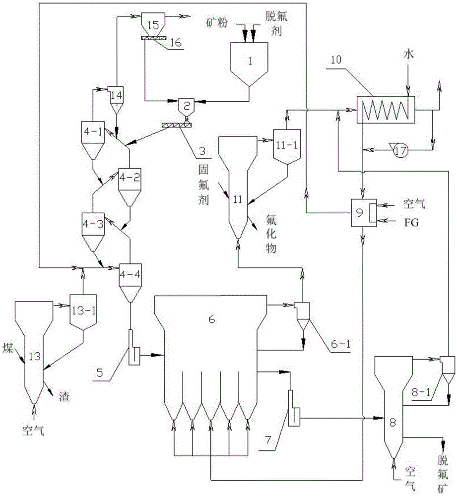 Roasting defluorination device and process