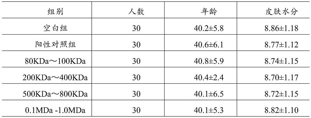 Micromolecular sodium hyaluronate and micromolecular sodium hyaluronate composition for improving skin aging and sensitivity and application of micromolecular sodium hyaluronate and micromolecular sodium hyaluronate composition