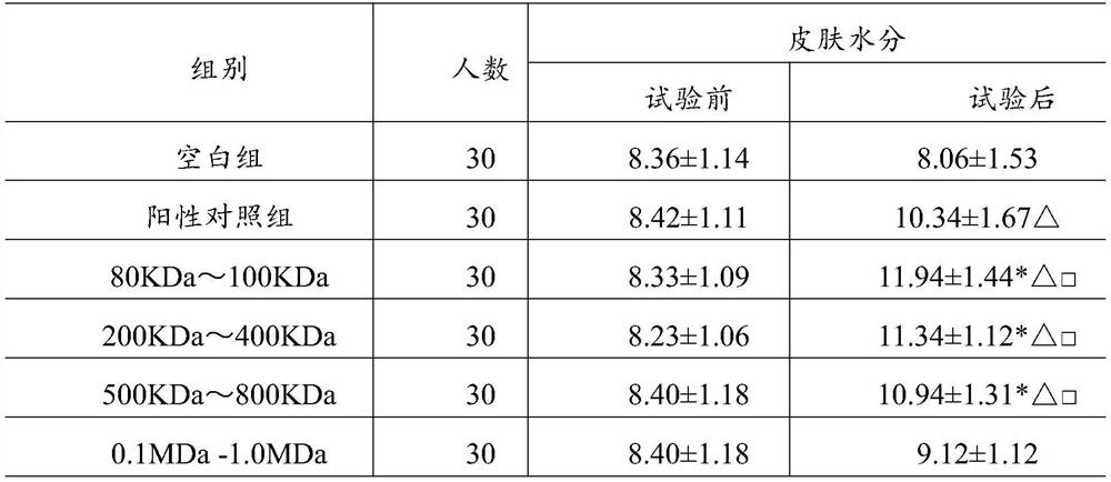 Micromolecular sodium hyaluronate and micromolecular sodium hyaluronate composition for improving skin aging and sensitivity and application of micromolecular sodium hyaluronate and micromolecular sodium hyaluronate composition