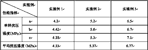 Soil stabilizer prepared from phosphogypsum and desulfurized fly ash and using method thereof