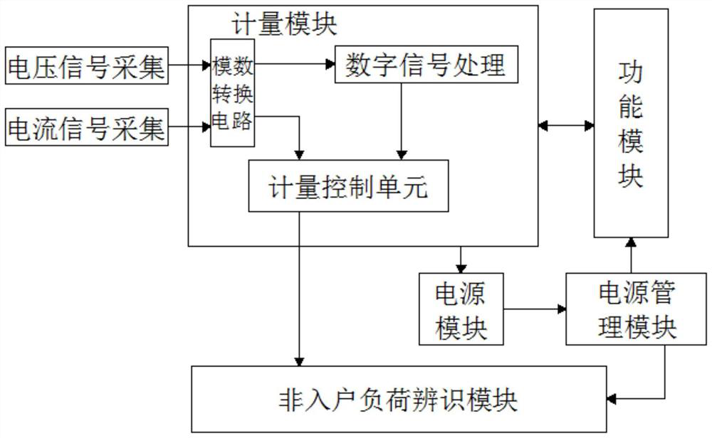 Single-phase non-home-entry load identification module