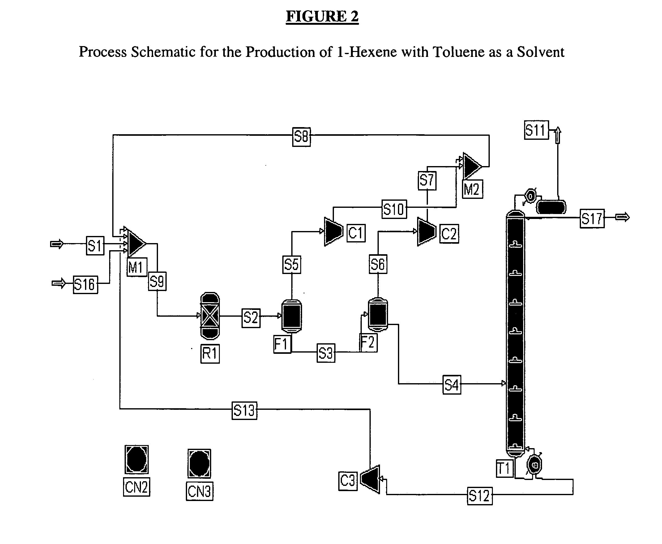 Process for generating linear alpha olefin comonomers