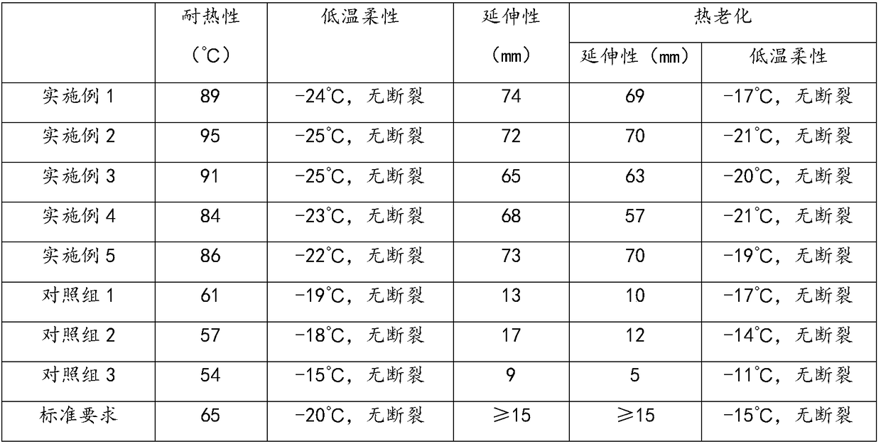 Waterproof coating, and preparation method and application thereof