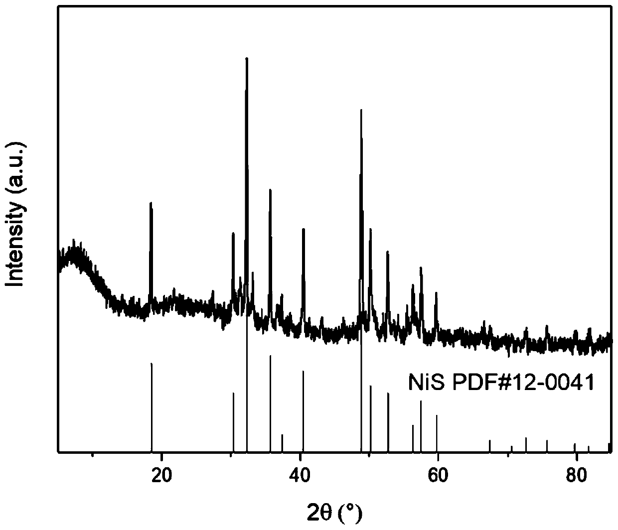 Preparation method of metal sulfide