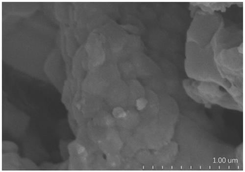 Preparation method of metal sulfide