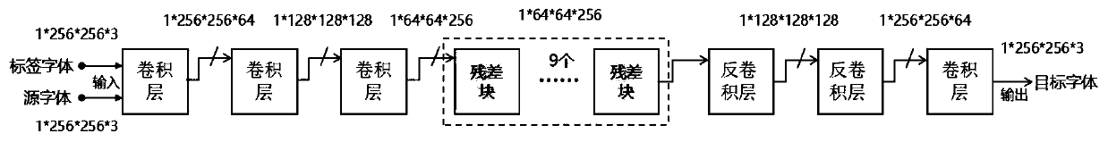 Font style migration method based on conditional cycle consistency generative adversarial network