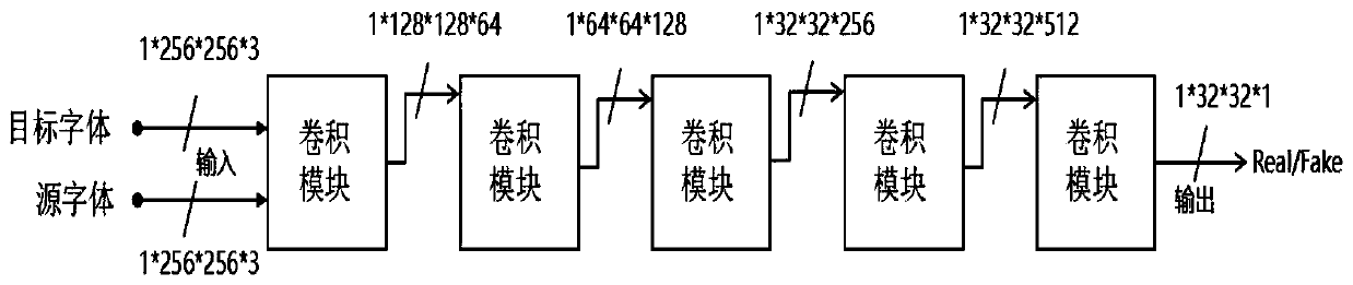 Font style migration method based on conditional cycle consistency generative adversarial network