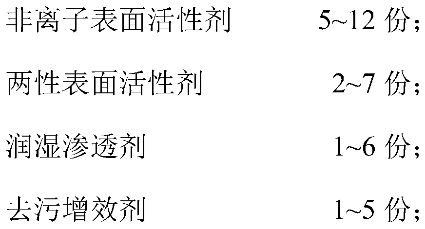 Hard surface hydrophilic protective film cleaning agent and preparation method thereof