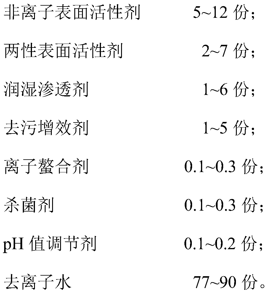 Hard surface hydrophilic protective film cleaning agent and preparation method thereof