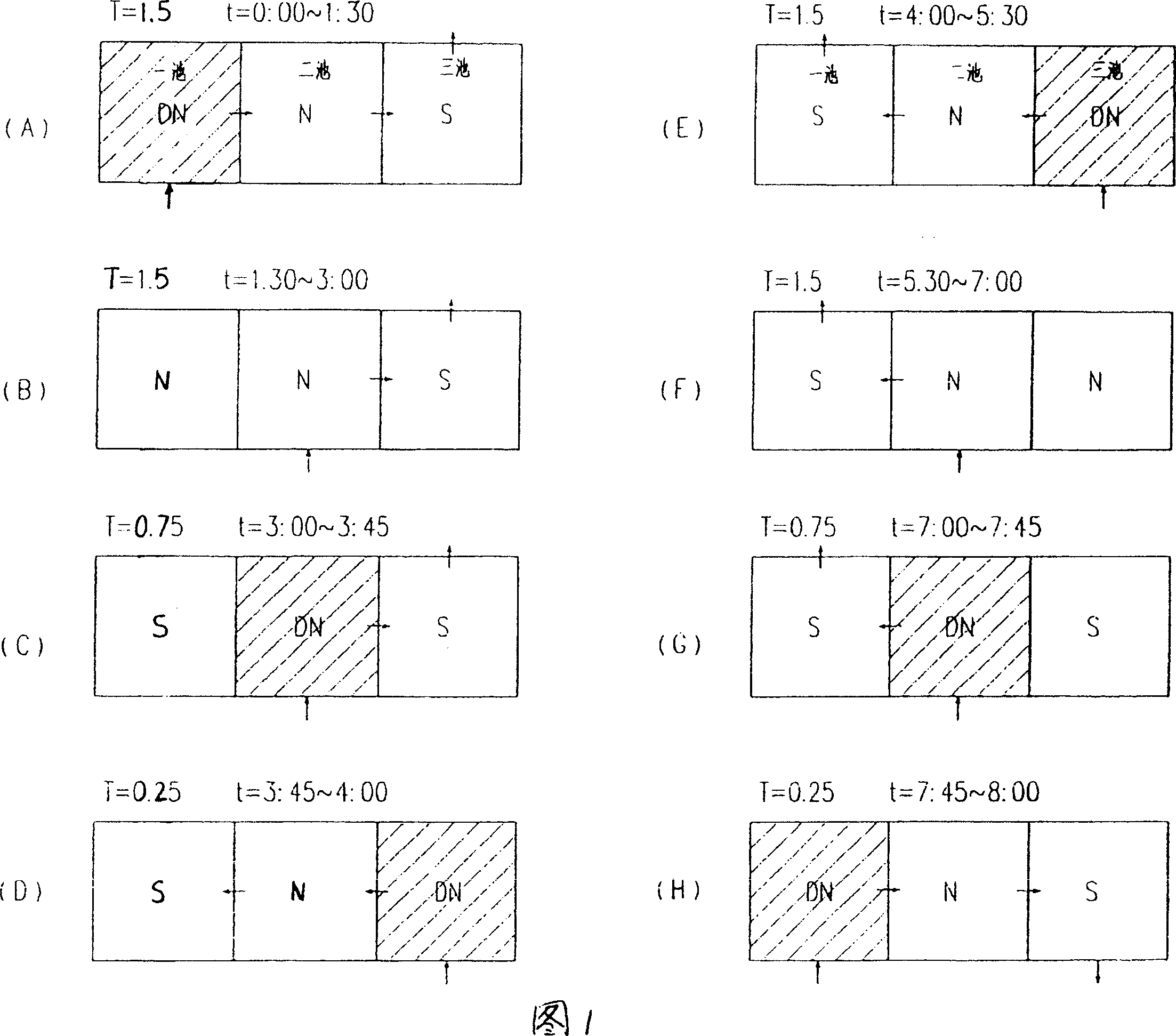 Reaction pool of waste water biological treatment