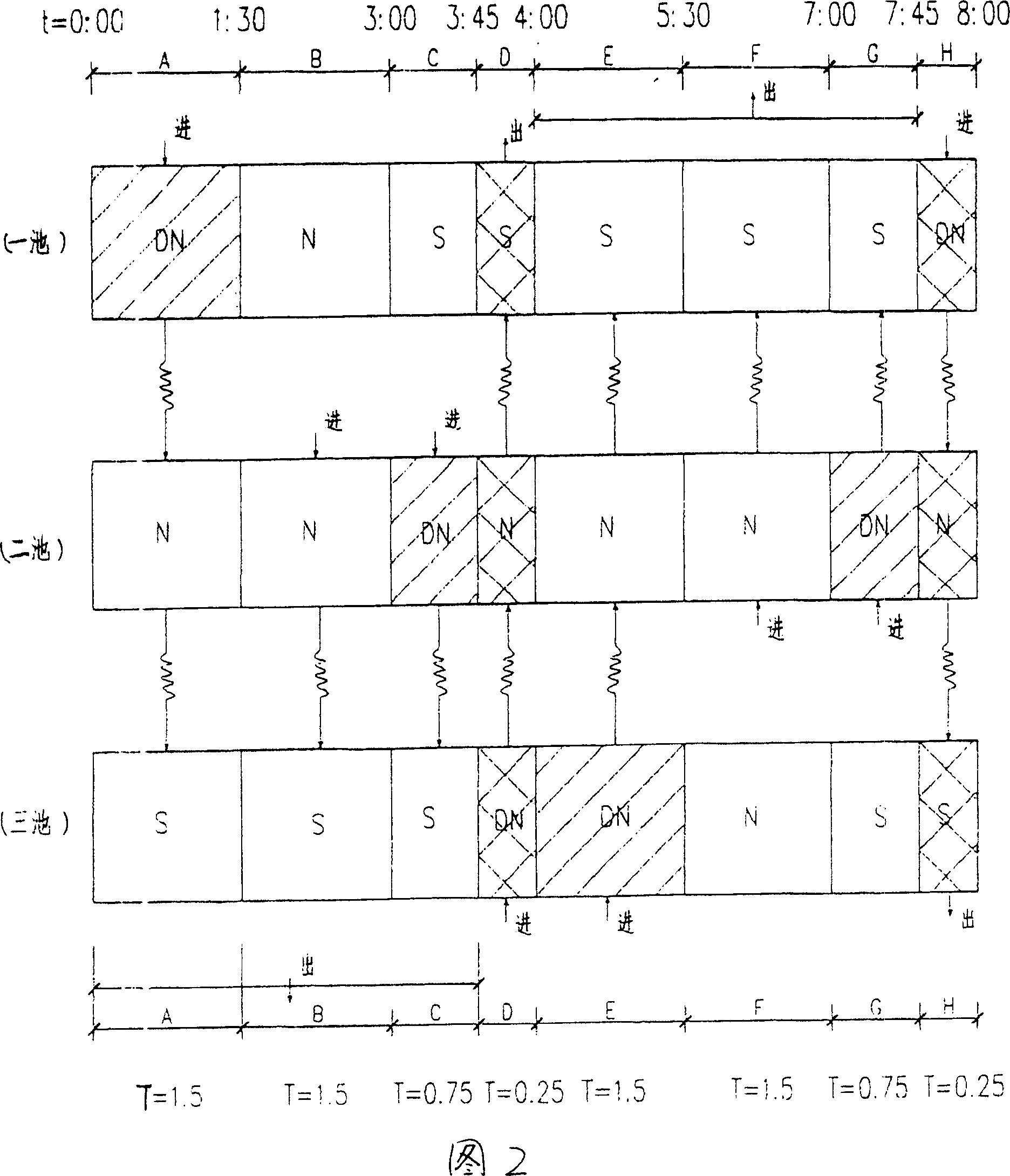 Reaction pool of waste water biological treatment