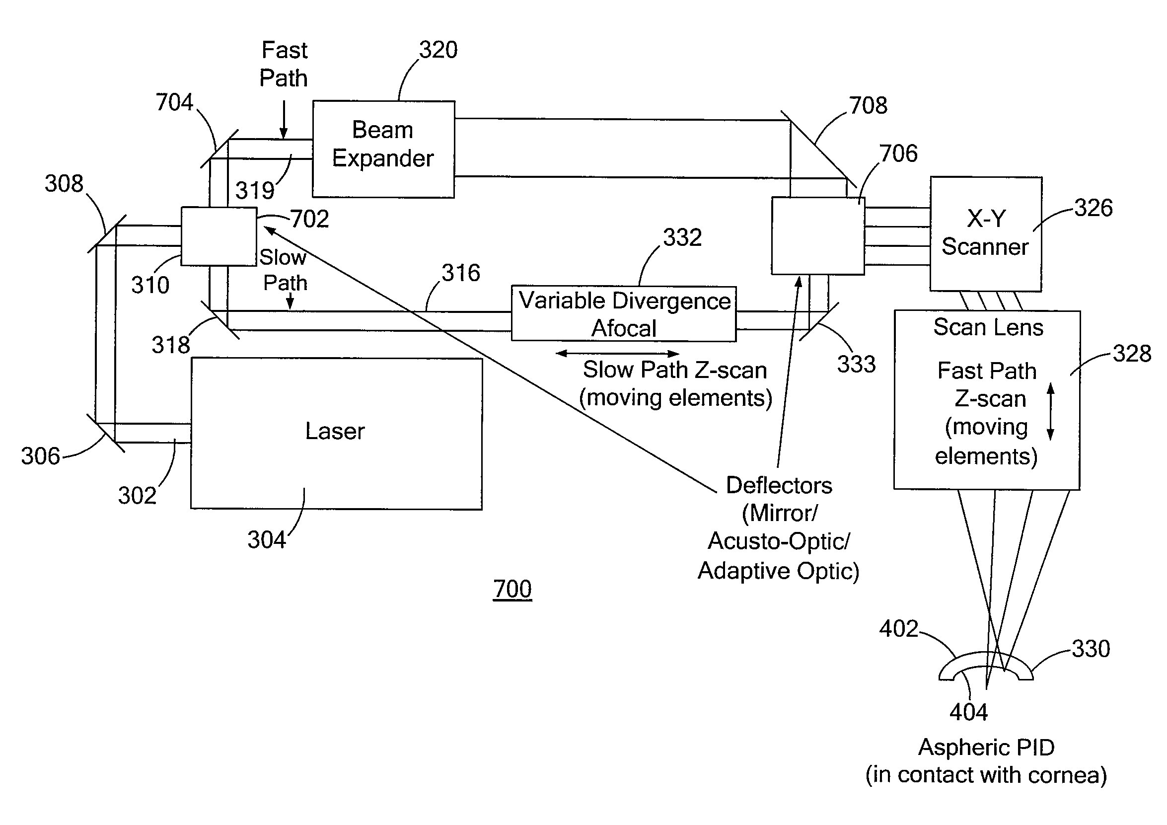 System and method for laser generated corneal and crystalline lens incisions using a variable f/# optical system with aspheric contact interface to the cornea or rotating and adaptive optics