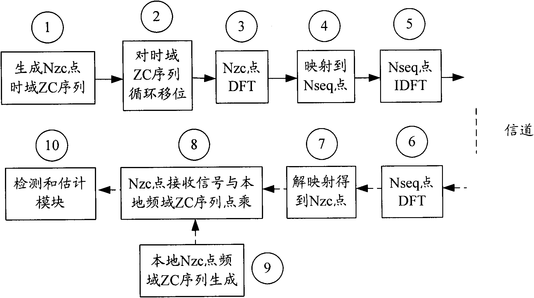 Method for generating ZC sequence of frequency domain and random access method based on ZC sequence