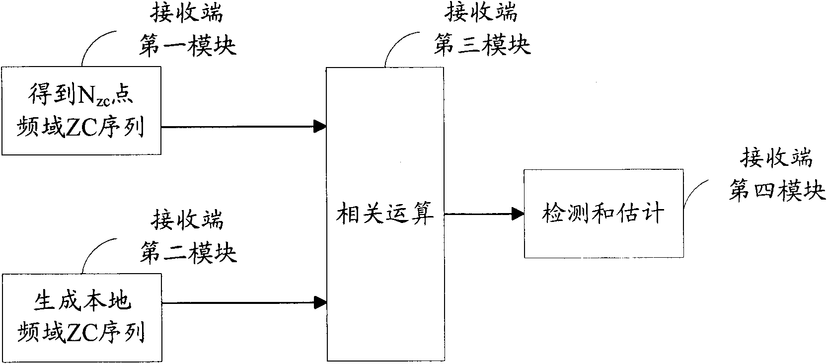 Method for generating ZC sequence of frequency domain and random access method based on ZC sequence