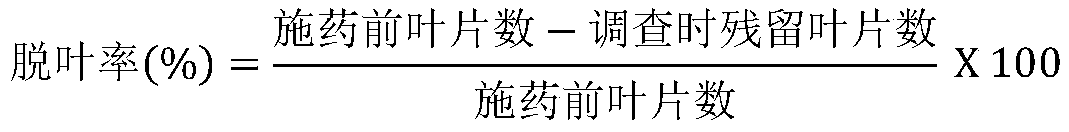 Pesticide composition for cotton defoliation and ripening and application thereof