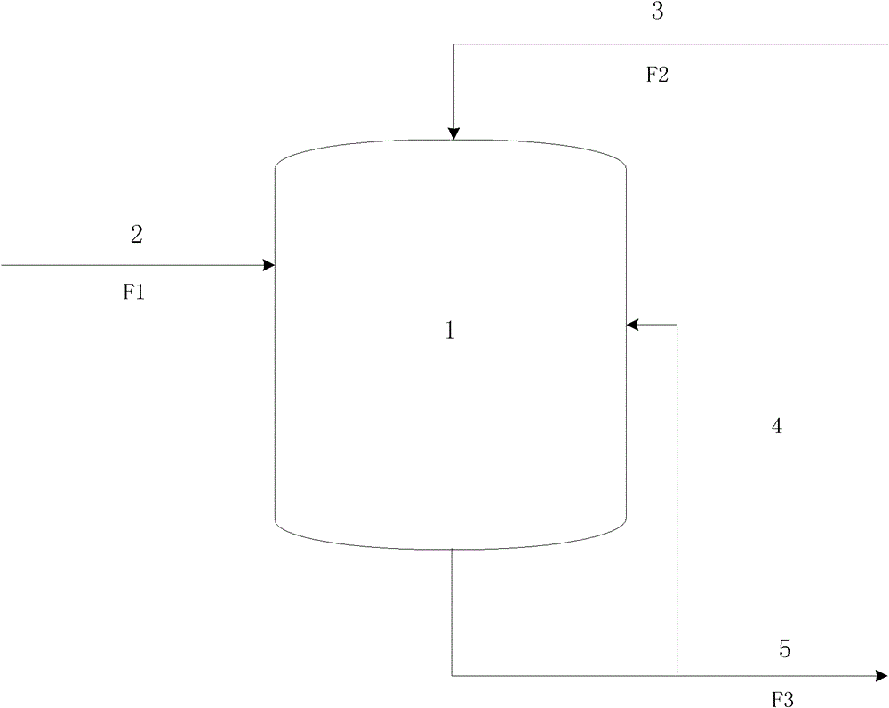 Soft measurement and optimization control method for chlorine concentration in black water of coal water slurry gasifying device