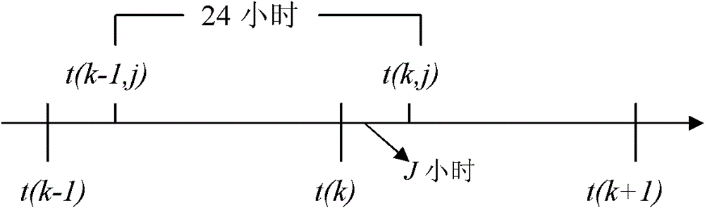 Soft measurement and optimization control method for chlorine concentration in black water of coal water slurry gasifying device