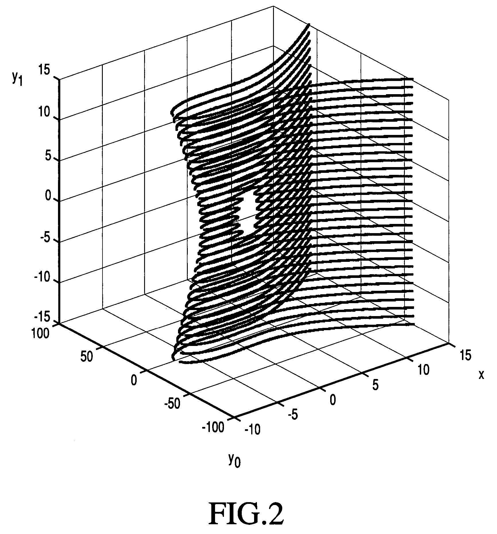 Elliptic polynomial cryptography with multi y-coordinates embedding