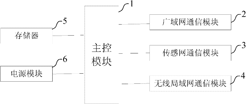 Home gateway, intelligent system and energy control method thereof