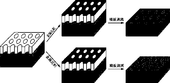 Manufacturing method of metal nanostructure array based on interface induction growth